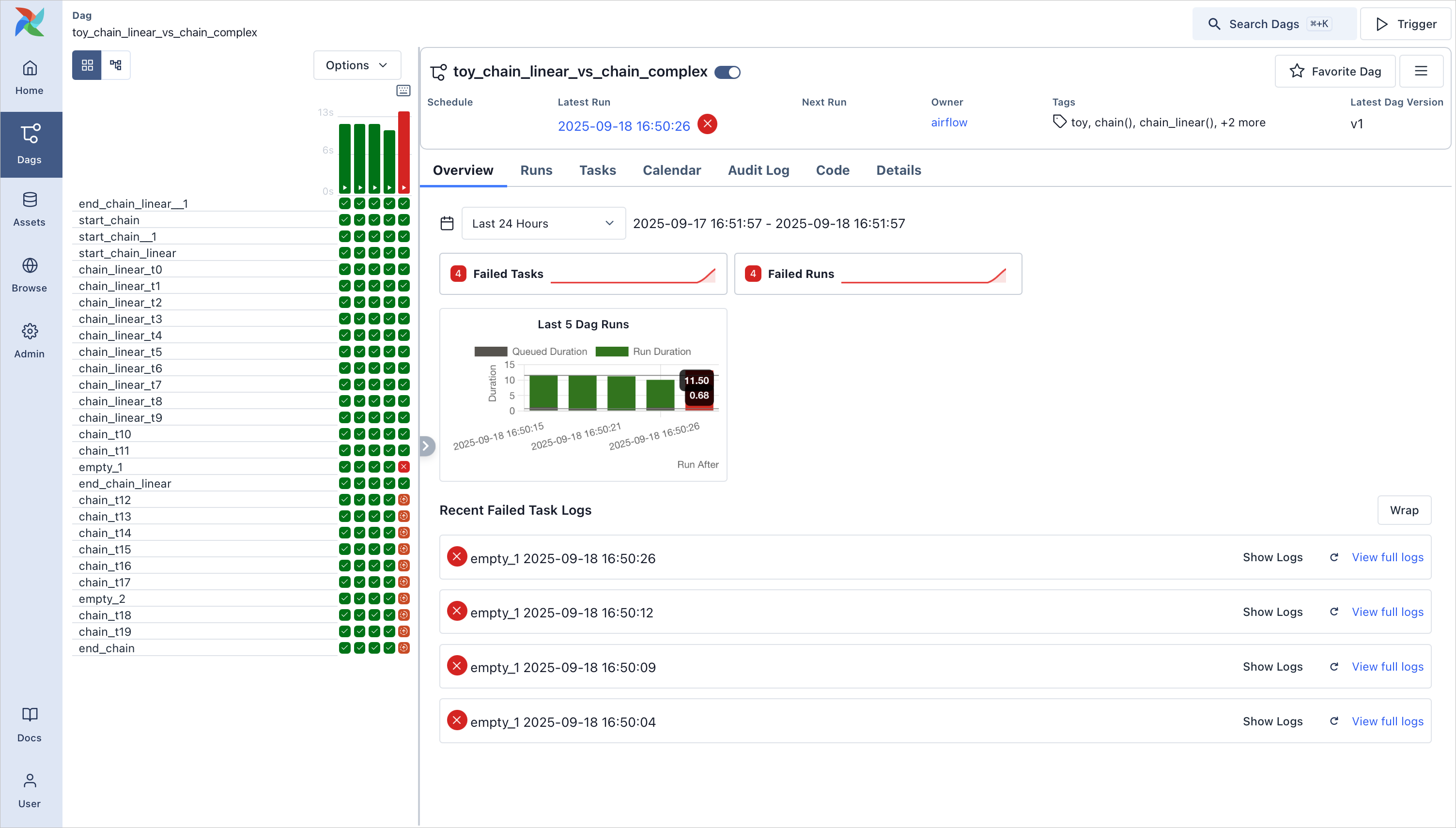 Airflow Web UI — Complex DAG Overview with Failed Tasks
